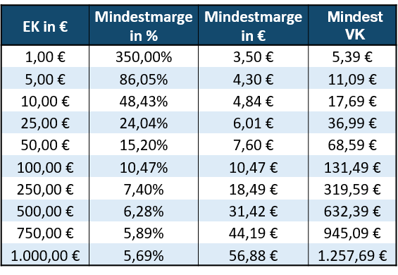 Berechnung der individuellen Preisliste von brodos.net - Mittleres Preissegment